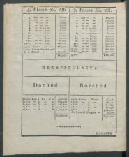 dziennik urzedowy woj.sandomierskiego 1830-31-dod1-00005